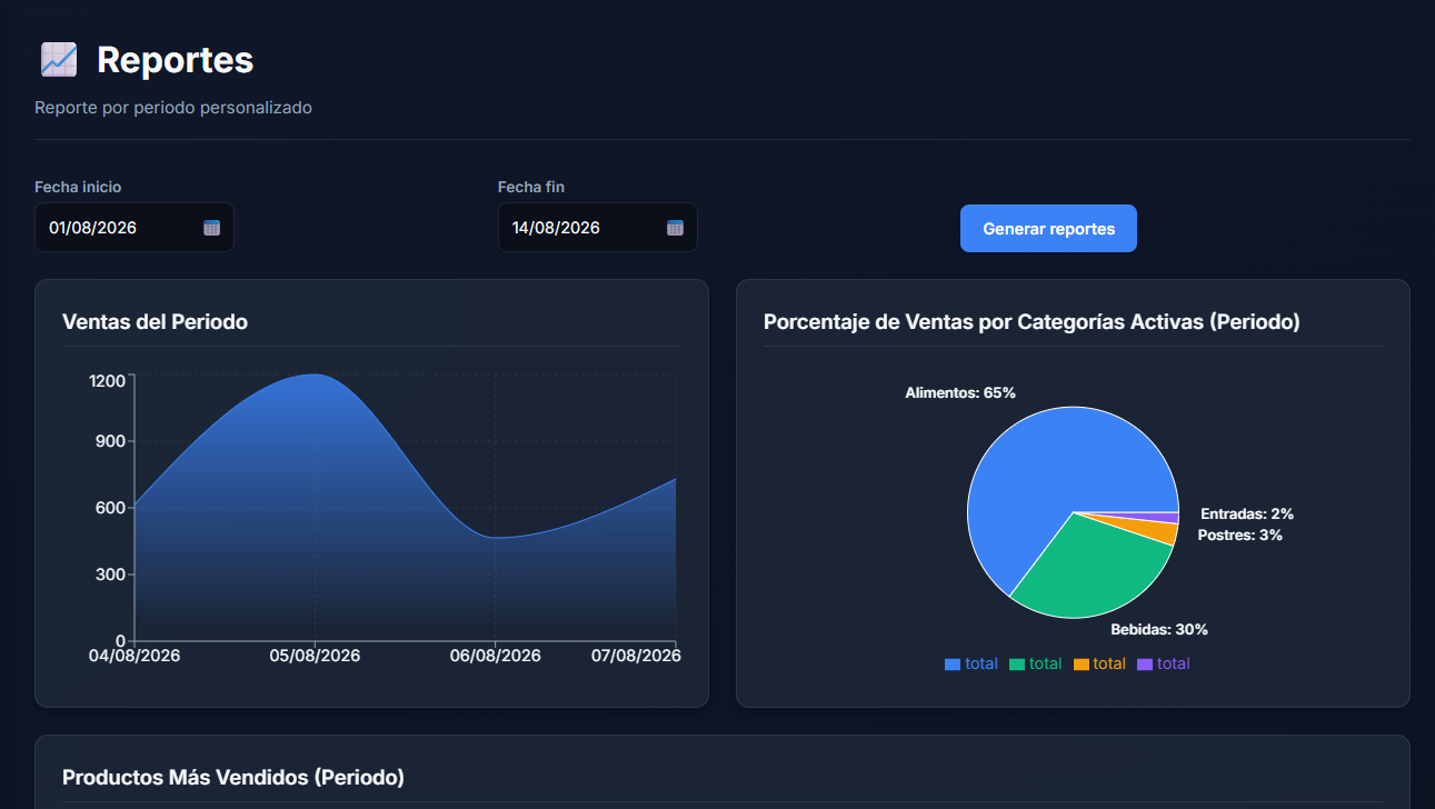 Reportes y Analítica de Ventas